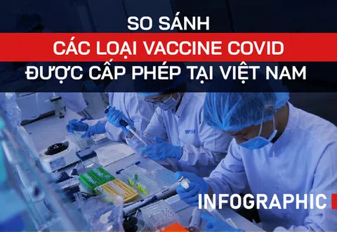 So sánh 6 loại vaccine được cấp phép ở Việt Nam