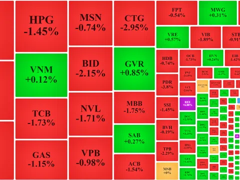 Hàng đầu cơ “tím lịm”, VN30-Index bốc hơi hơn 16 điểm